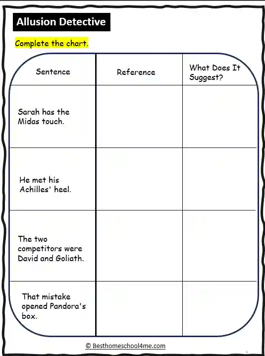 allusion worksheets for analyzing literary texts
allusion identification activities for students